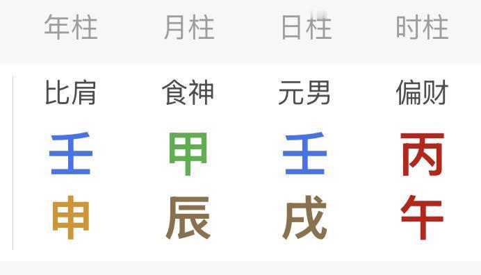一、强弱分析：
1、壬水生于辰月失令
2、壬水坐戌土失地
3、年干壬水比肩，日主
