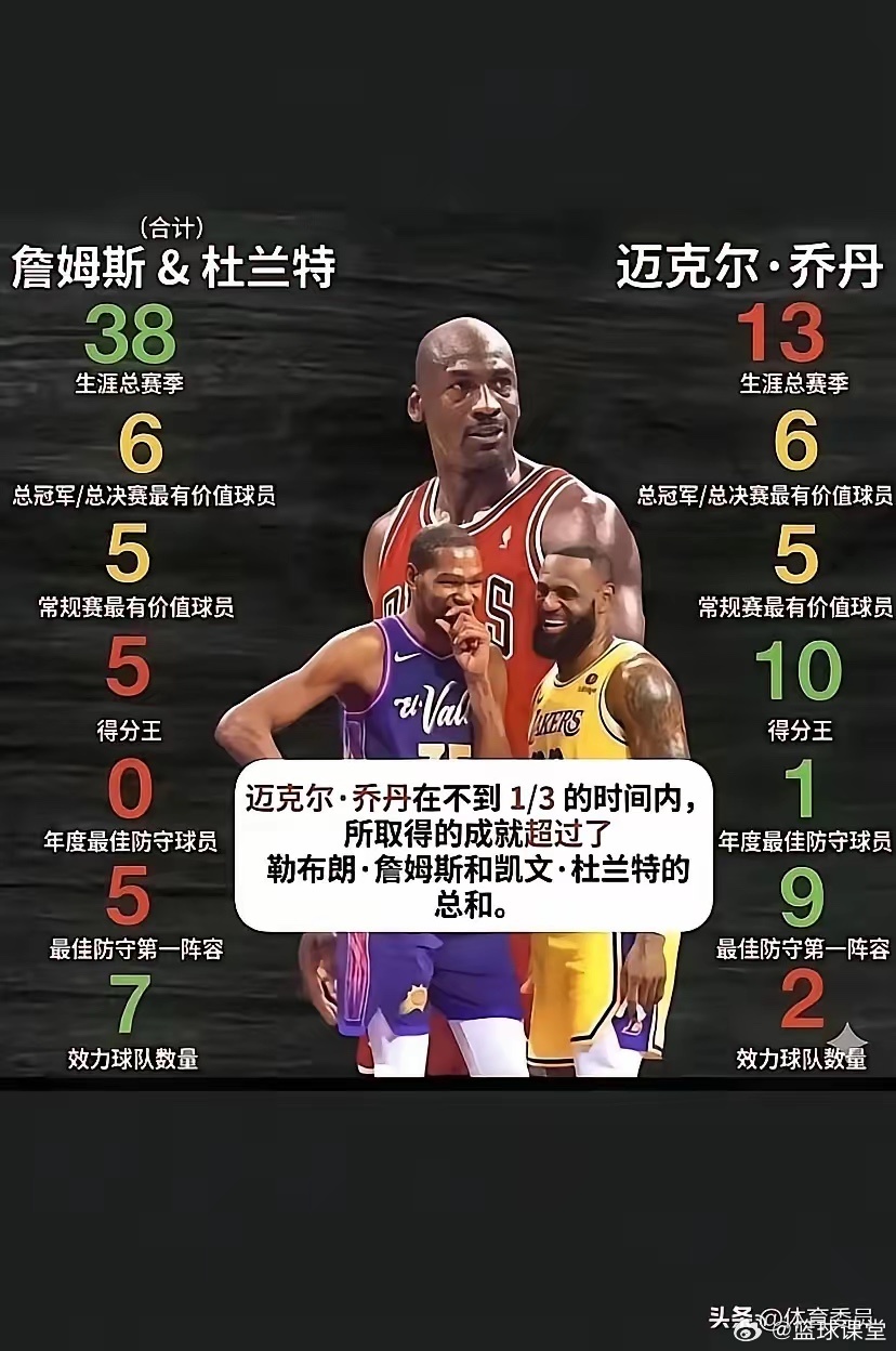 这就是詹姆斯和乔丹的差距 