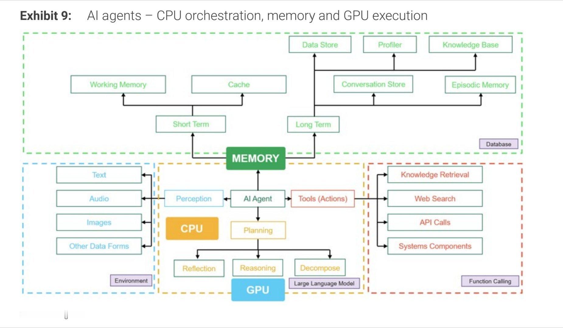 Ai从大模型发展到智能体，相当于一位接受通识教育的大学生从此走上了工作岗位，当硅