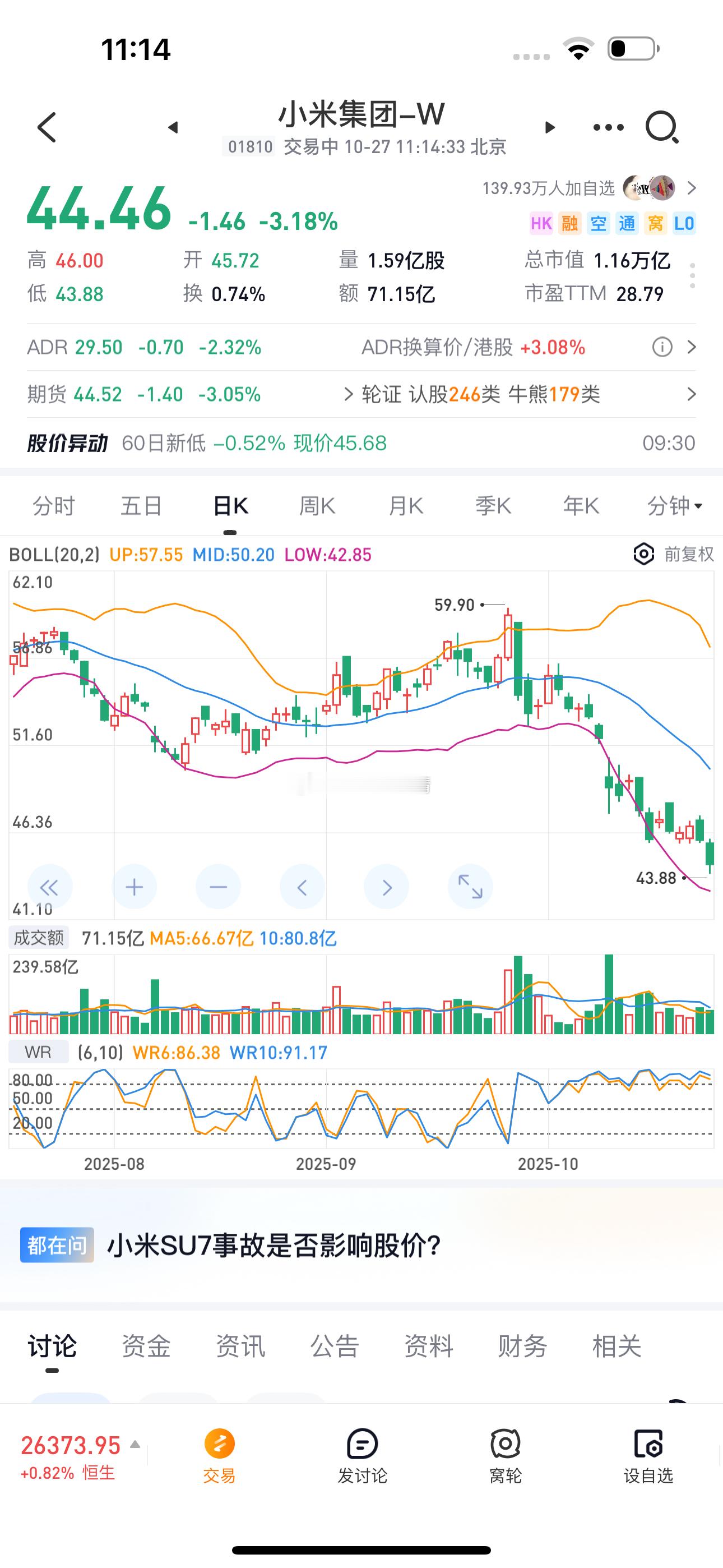 给雷布斯一点面子30块我来抄底 ​​​