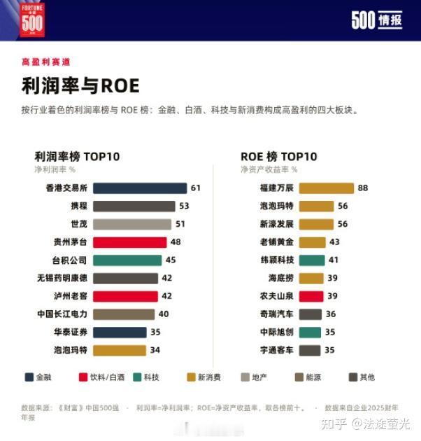 携程被罚51.79亿携程2025年的营收是600多亿，51.79亿元的罚单，接近