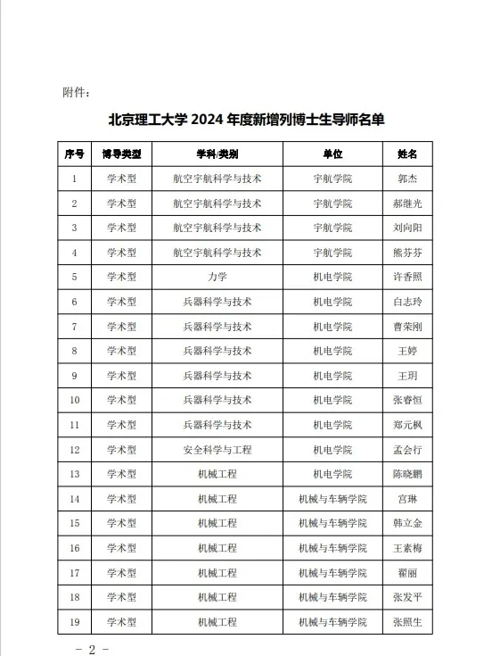 985北京理工大学新增博导名单