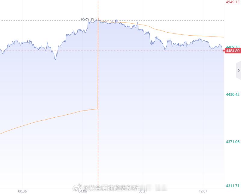 【8月20日黄金趋势分析】技术面上来看昨日日线收了一根小阳柱，布林带开口，KDJ