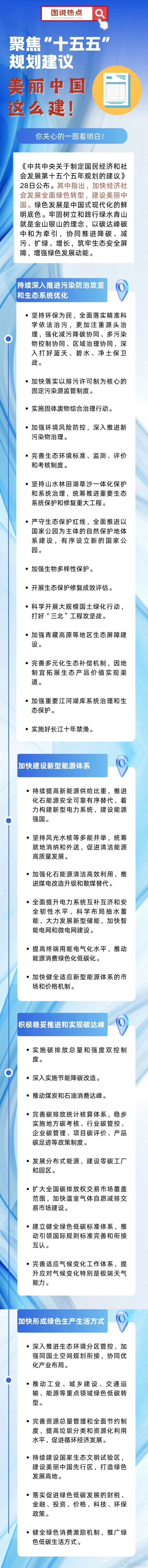 建设美丽中国 一图读懂 | 聚焦“十五五”规划建议，美丽中国这么建！万里同心,共