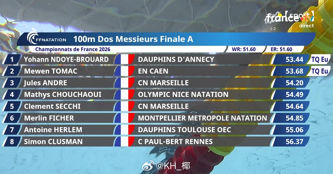 法国游泳锦标赛 男100仰决赛Yohann Ndoye-Brouard 53.4
