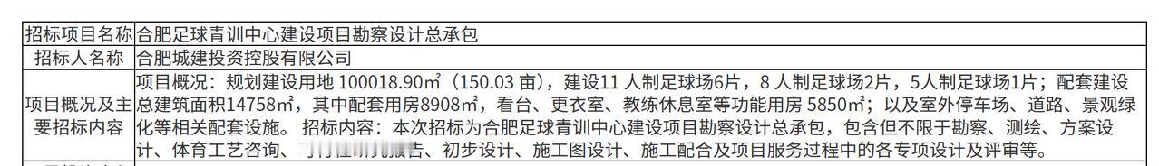近日，合肥足球青训中心建设项目勘察设计总承包启动招标，项目由合肥城建投资控股有限
