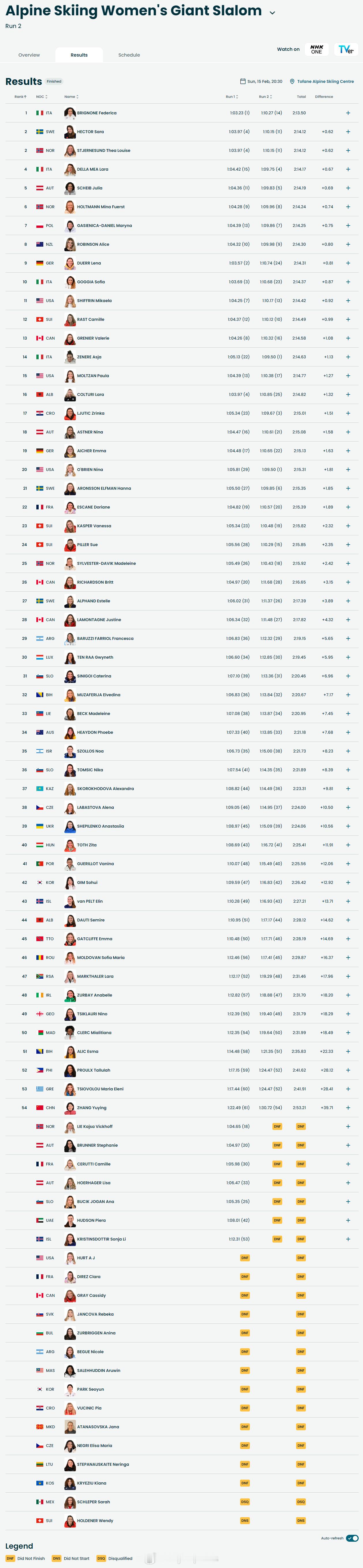 【冬奥高山滑雪女子大回转意大利夺冠】 冬奥会 2月15日，冬奥会高山滑雪女子大回