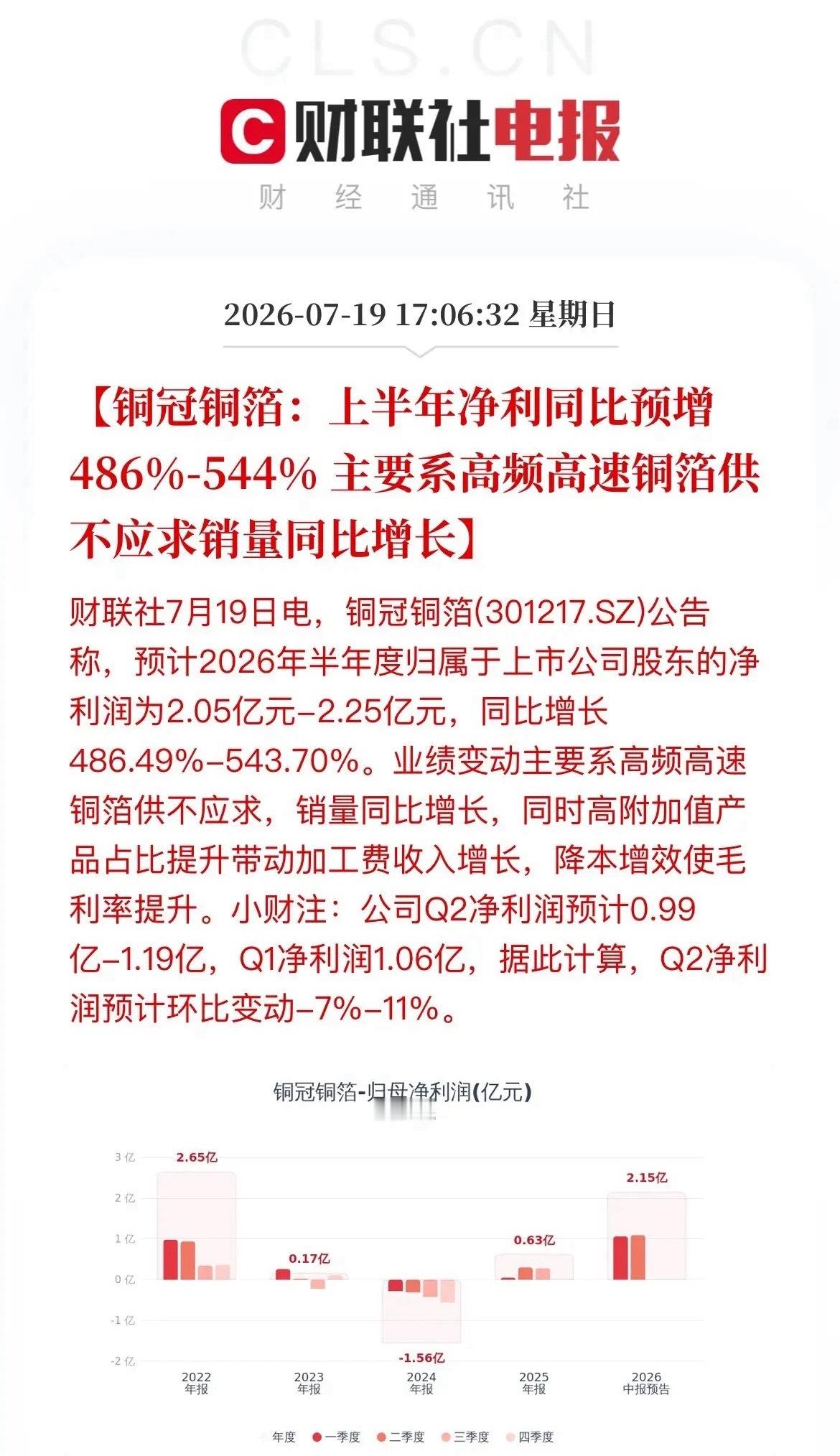 利好扎堆！今晚近20家A股发布业绩“喜报”7月19日晚间，业绩预告直接炸场！AI