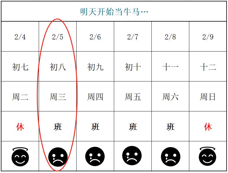 2025新年伊始，明天开始当牛马，昨天还是除夕，明天就是初八了。