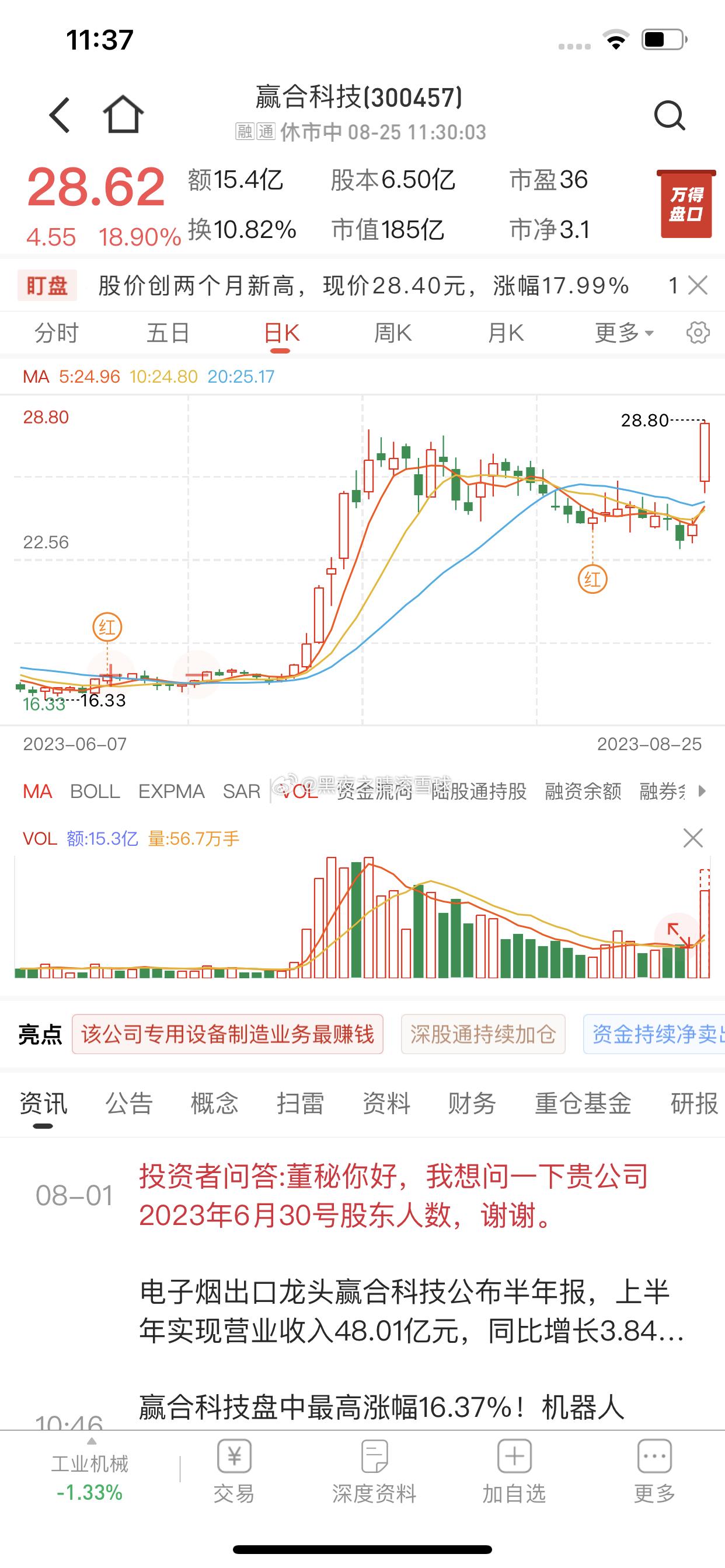 赢合  名字就很不错 希望继续加油 ​​​