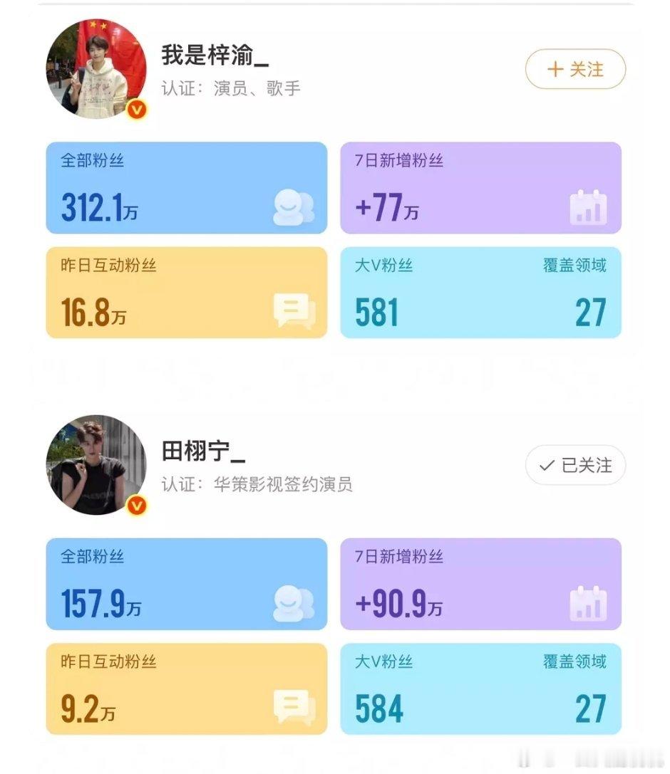 田栩宁、梓渝，三平台书局变化看下吸粉程度:一般不都是瘦更吸粉么，但是他俩好像田栩