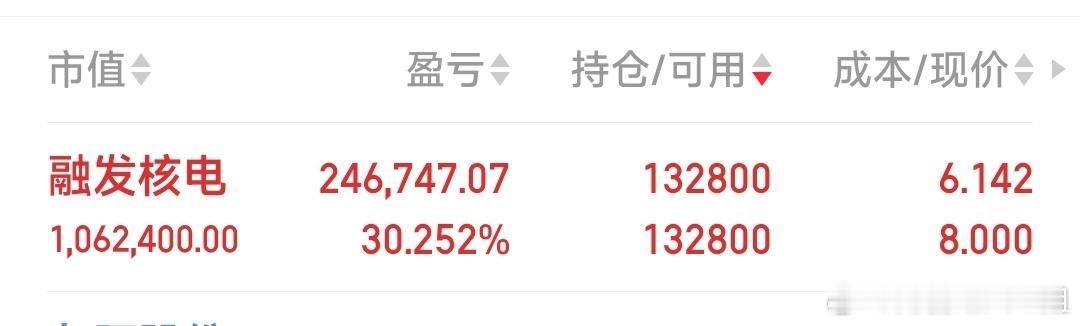 【集合见好就收】融发核电，集合见好就收。​​​