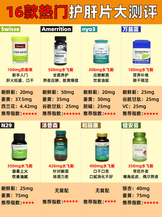 16款护肝片深扒，看看有没有你在吃的？