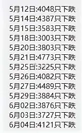 看着这个统计图表终于知道为什么股指不断涨，而大多数人不断亏了！很多老登股跌得不明