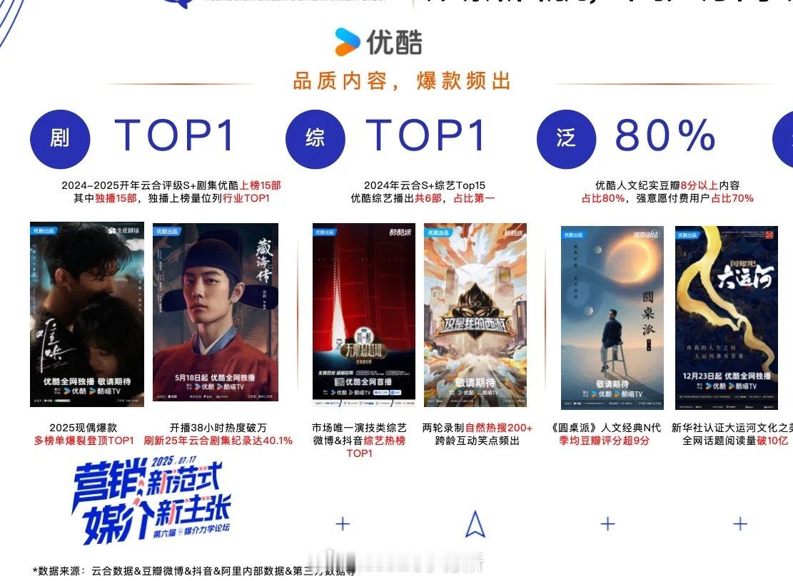 优酷分享今年的成功案例剧集就两部代表《难哄》《藏海传》 ​​​