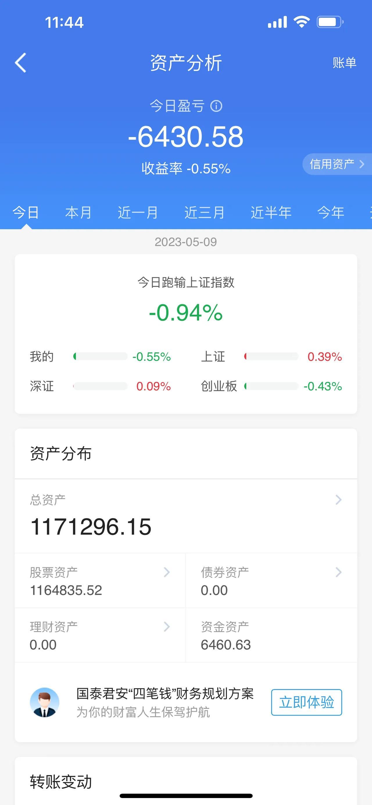 中特估大牛市来了？中特估主要来自大金融、中字头股票，和国有龙头企业，在近期表现中