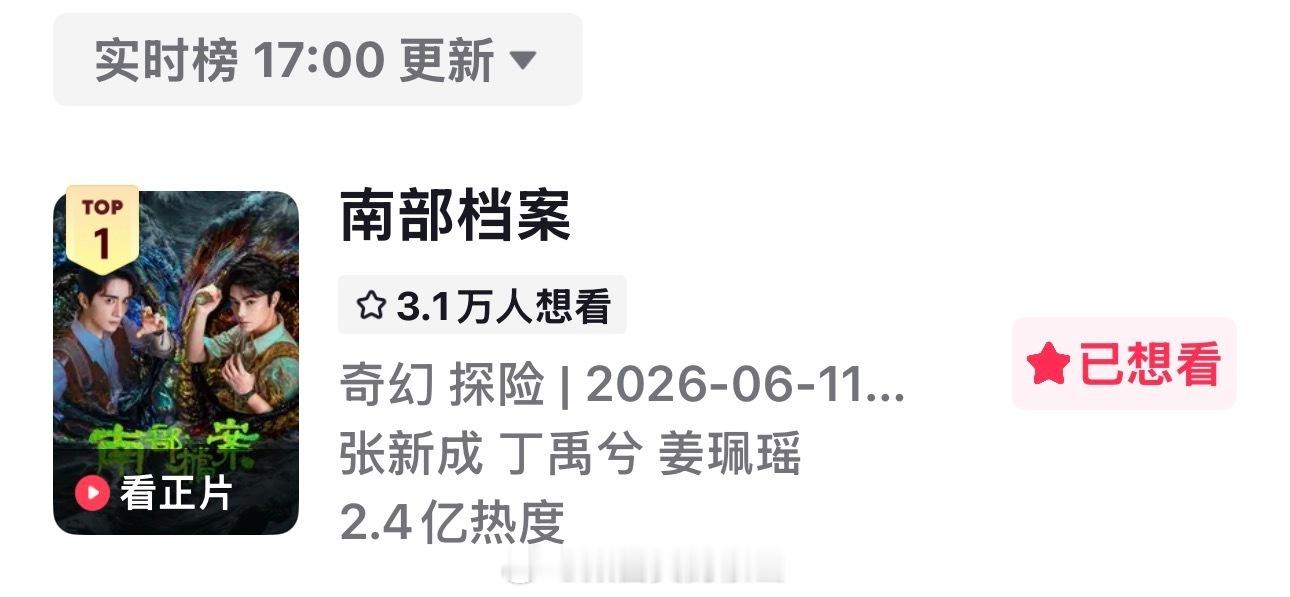 南部档案在🫘鲨疯了，日榜热度2.5亿创新高，实时热度2.4亿‼️丁禹兮张海虾伟