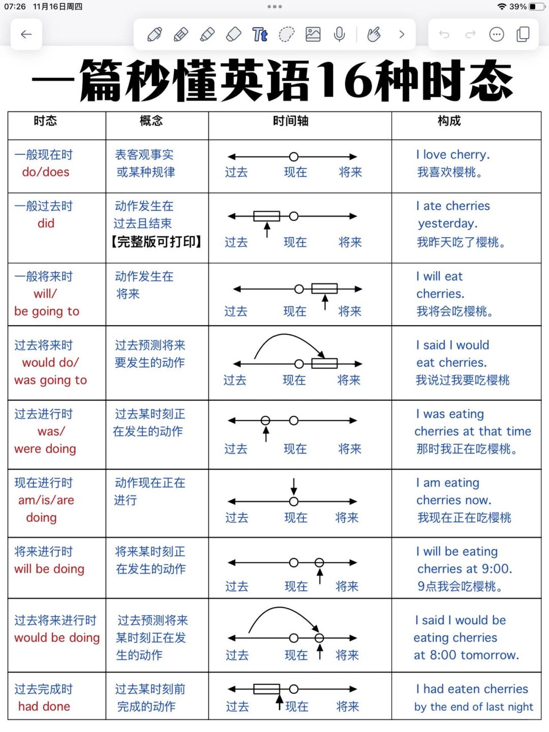 基础差救星！英语16时态！一篇秒懂！狠狠逆袭