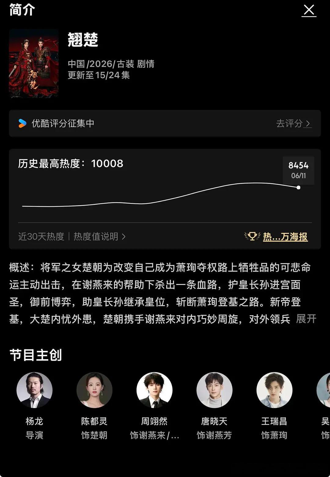 翘楚的热度竟然还在跌，不会要跌破8000吧…