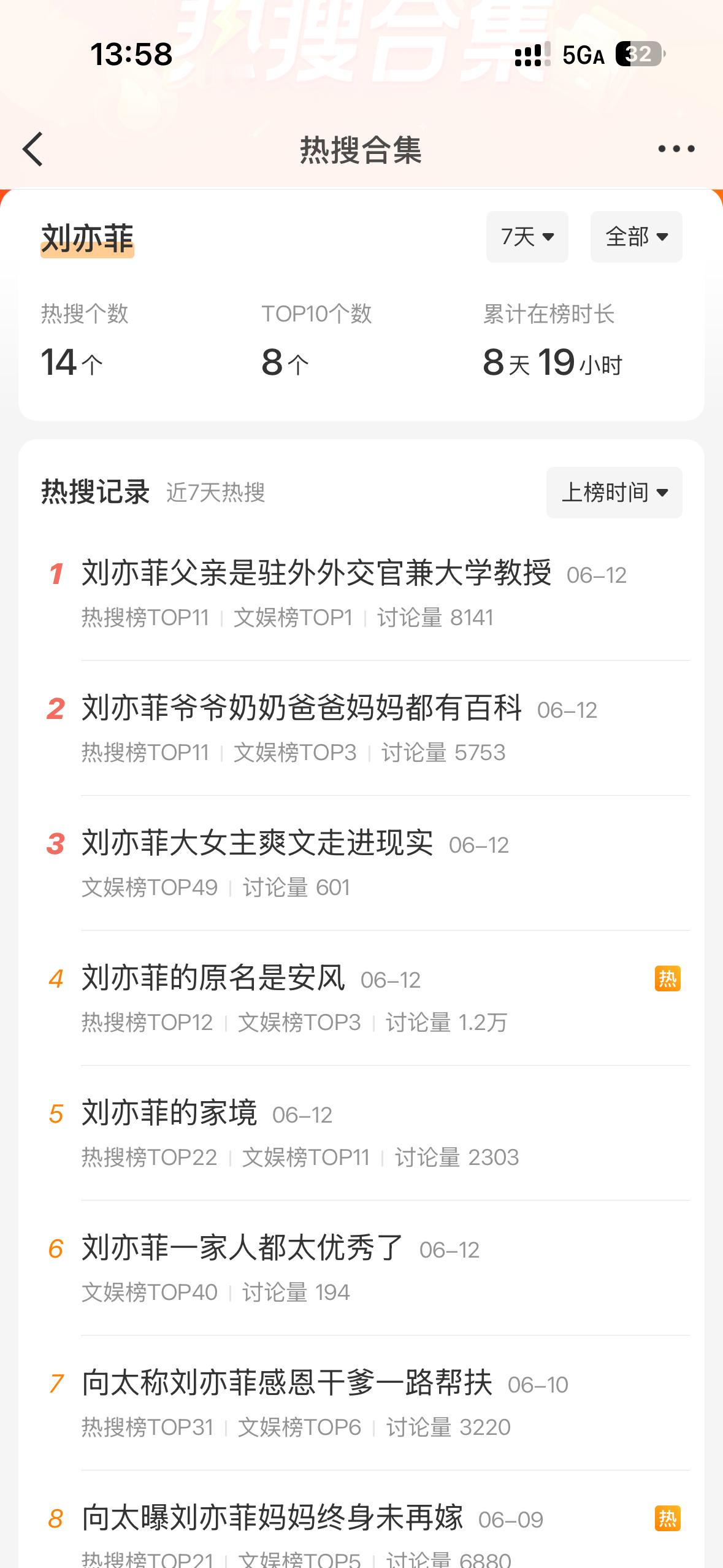 谁都敢说这几天刘亦菲和迪丽热巴被做局了，果然顶流还是这俩 