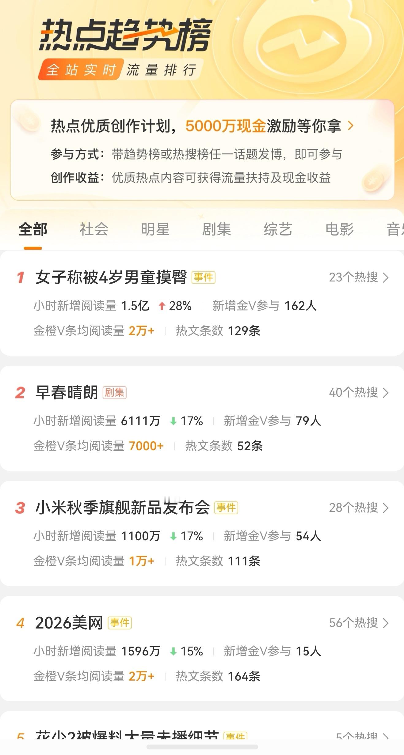 热点趋势榜怎么变了，这个该怎么操作，有点懵了。 ​​​