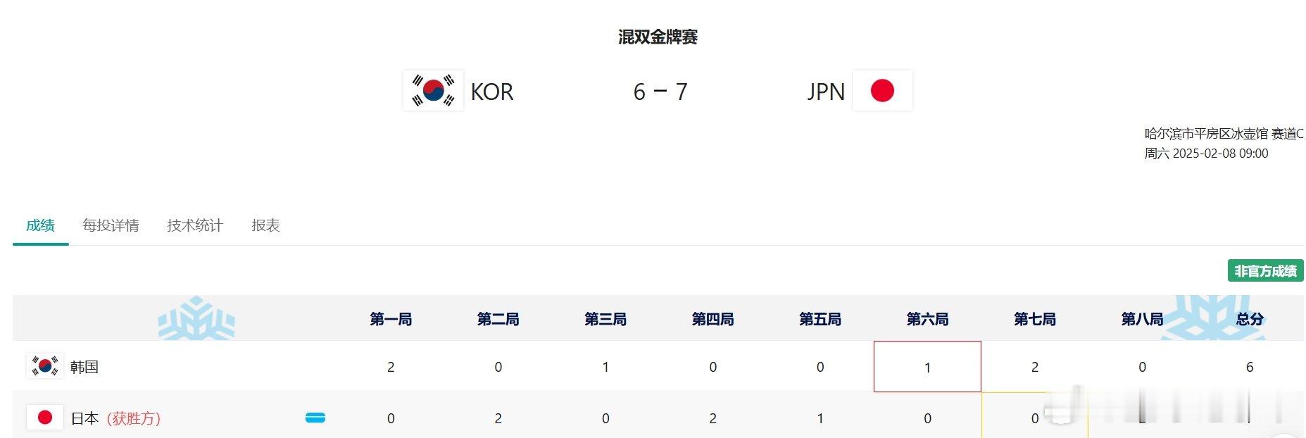 日本组合冰壶混双金牌  冰壶混双决赛日本7比6韩国 哈尔滨亚冬会冰壶混双金牌赛，