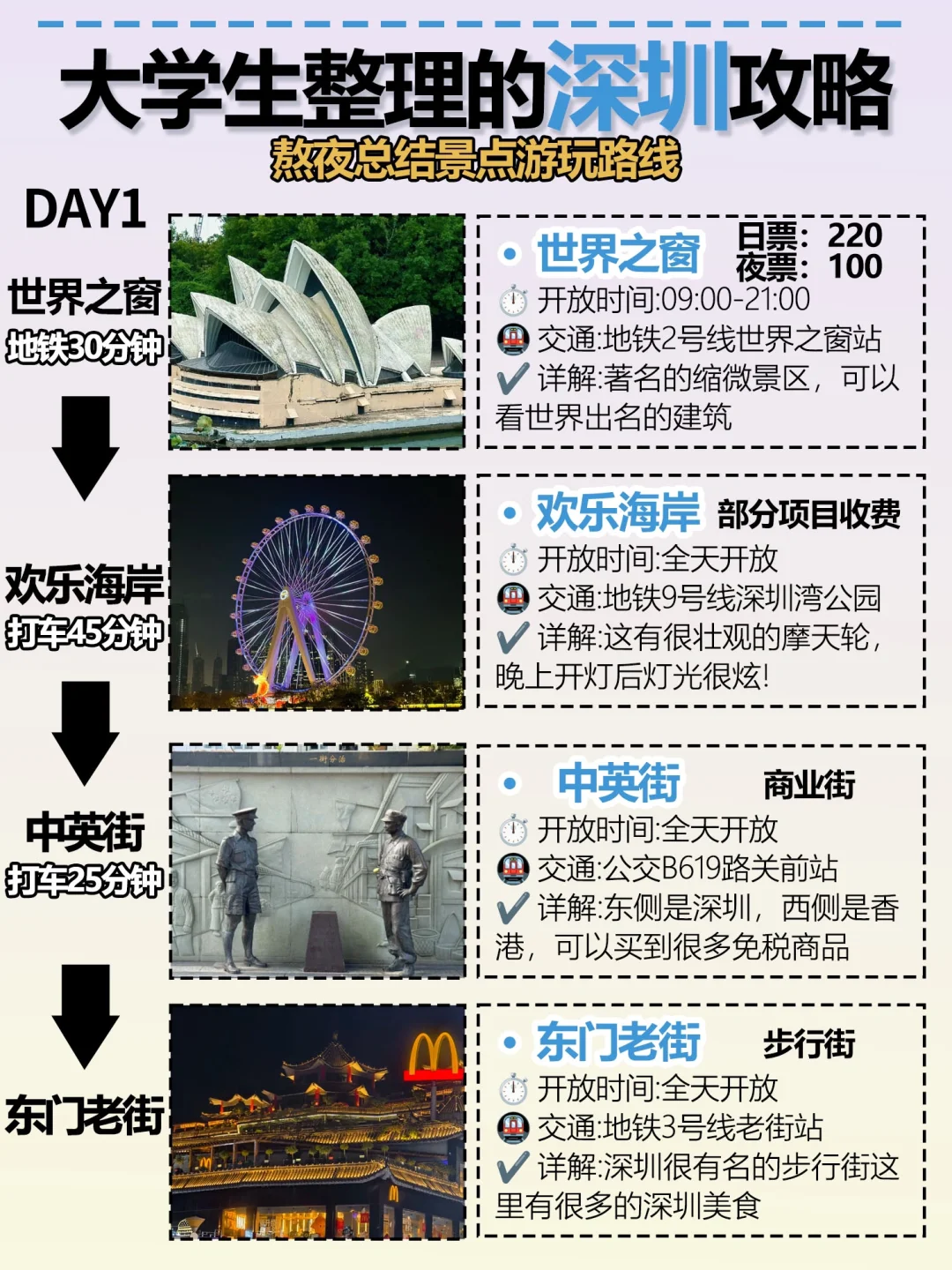 深圳3日游攻略🔥 |附深圳美食打卡攻略！