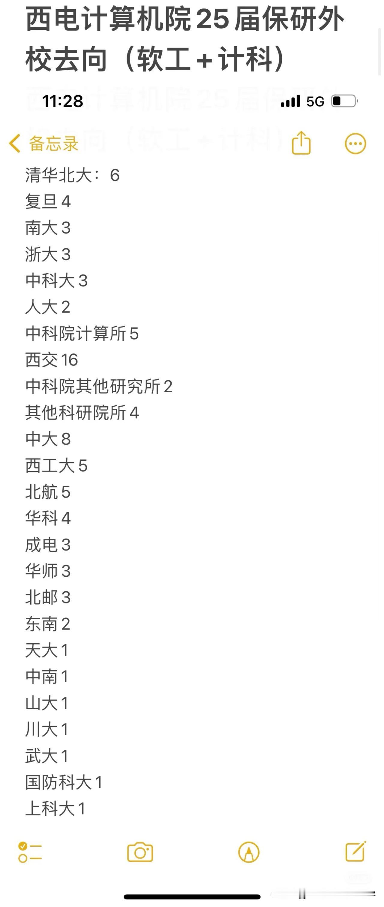 2024四电四邮30省分数线排名：南邮闯入前4强！

信息类新工科炙手可热，今年