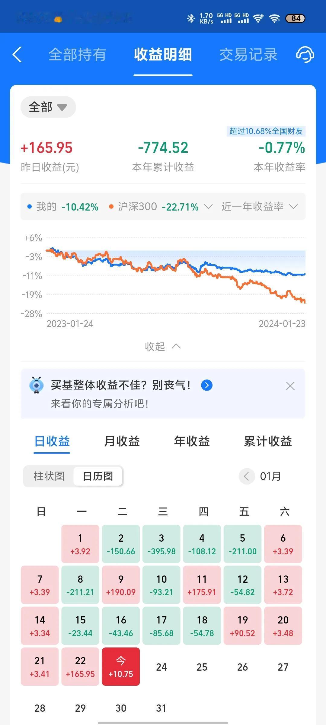 今天收益更新了，继续收红。今天a股迎来小幅反弹，但是低迷行情还是没有好转。跟我之