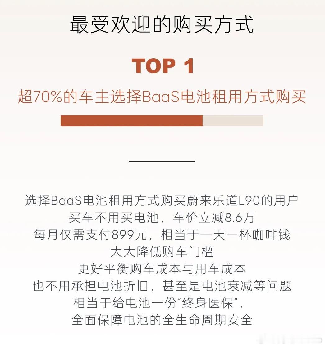 乐道l90 超7成用户选择了BaaS电池租用购买[惊恐] ​​​