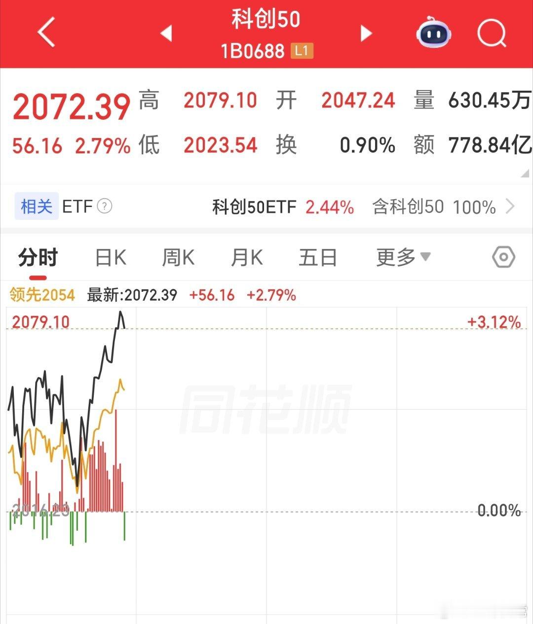 科创，这段时间来，一直比创业强，星哥的分析得到验证。如果拉长时间，未来效果会更加