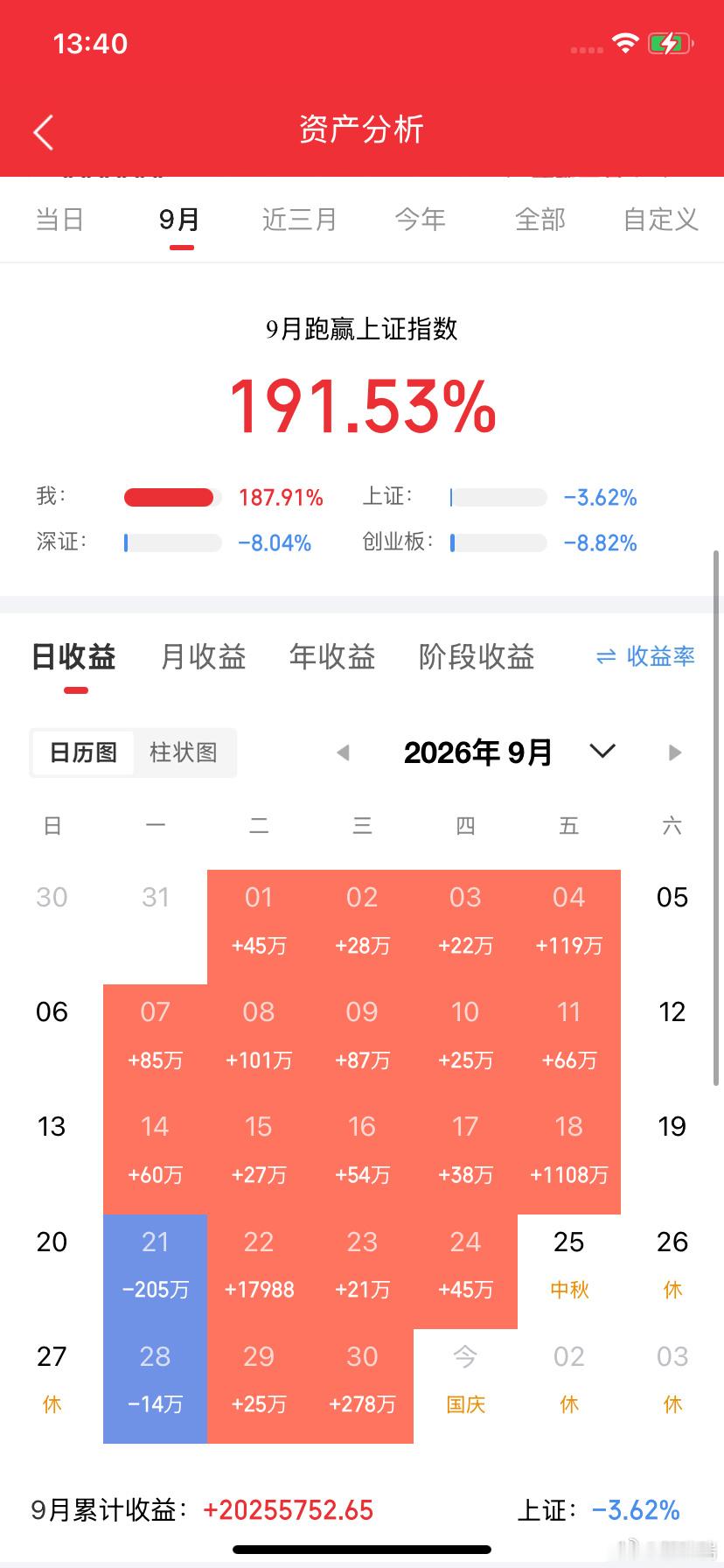 人形机器人赛道里，赚钱能力比较能打的10家公司，按净资产收益率排了个序。第10家