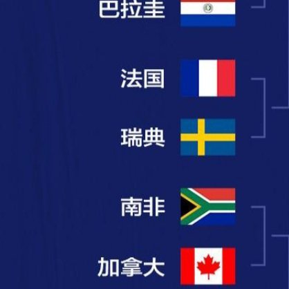 北京时间6月28日，2026美加墨世界杯的小组赛阶段已经全部结束。经历了17个比