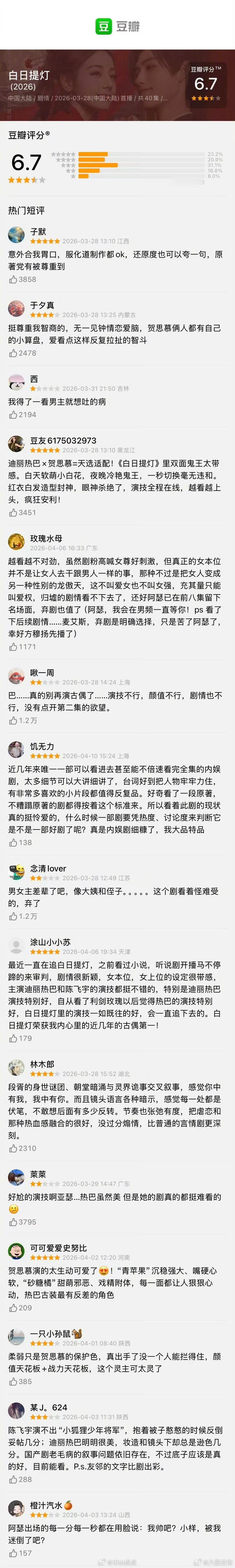 迪丽热巴、陈飞宇《白日提灯》豆瓣开分6.7分～白日提灯播出算是告一段落了，大家客