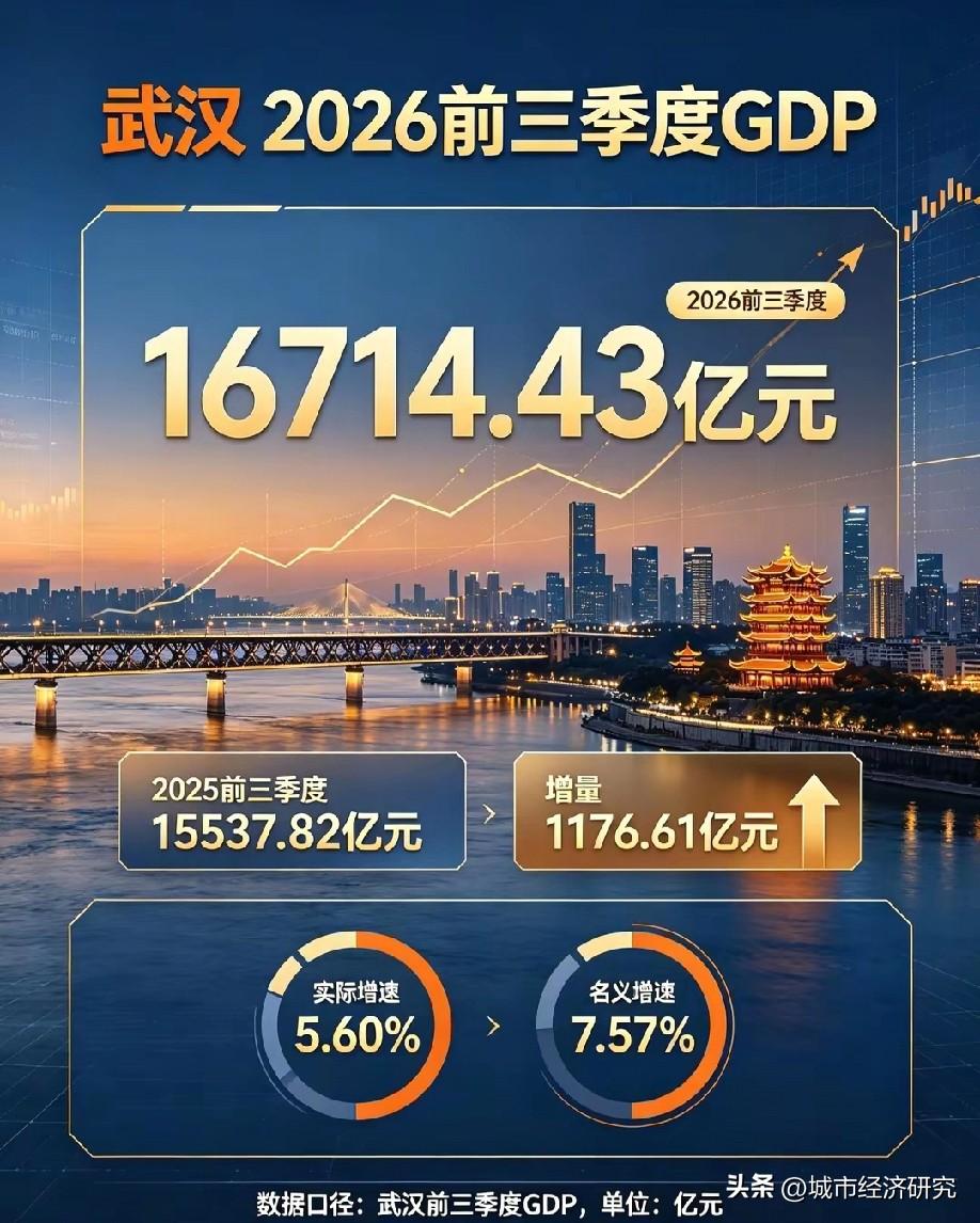 湖北省会城市武汉市2026年前三季度经济运行情况示意图，图片里为武汉市2026年
