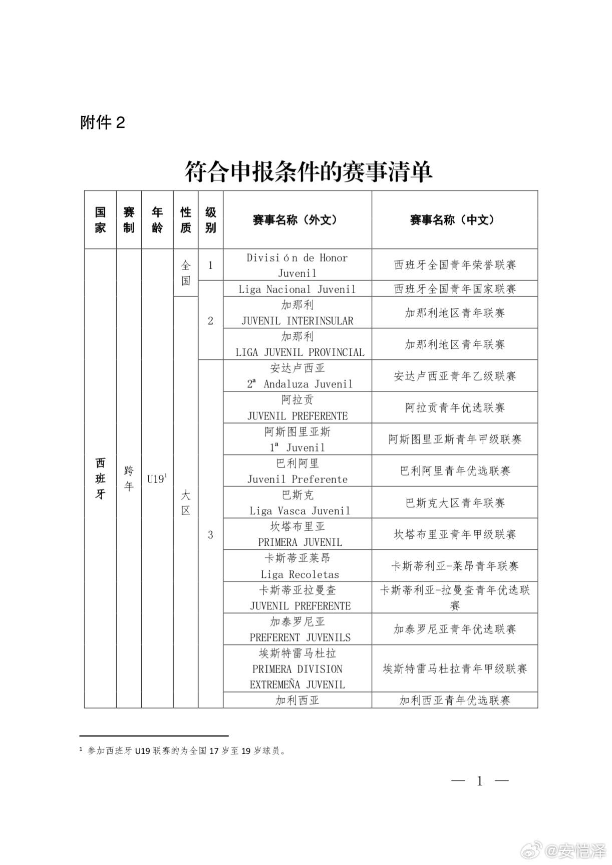 中国足球协会&中国足球发展基金会联合宣布的“未来之星”计划，资助15-17岁（2