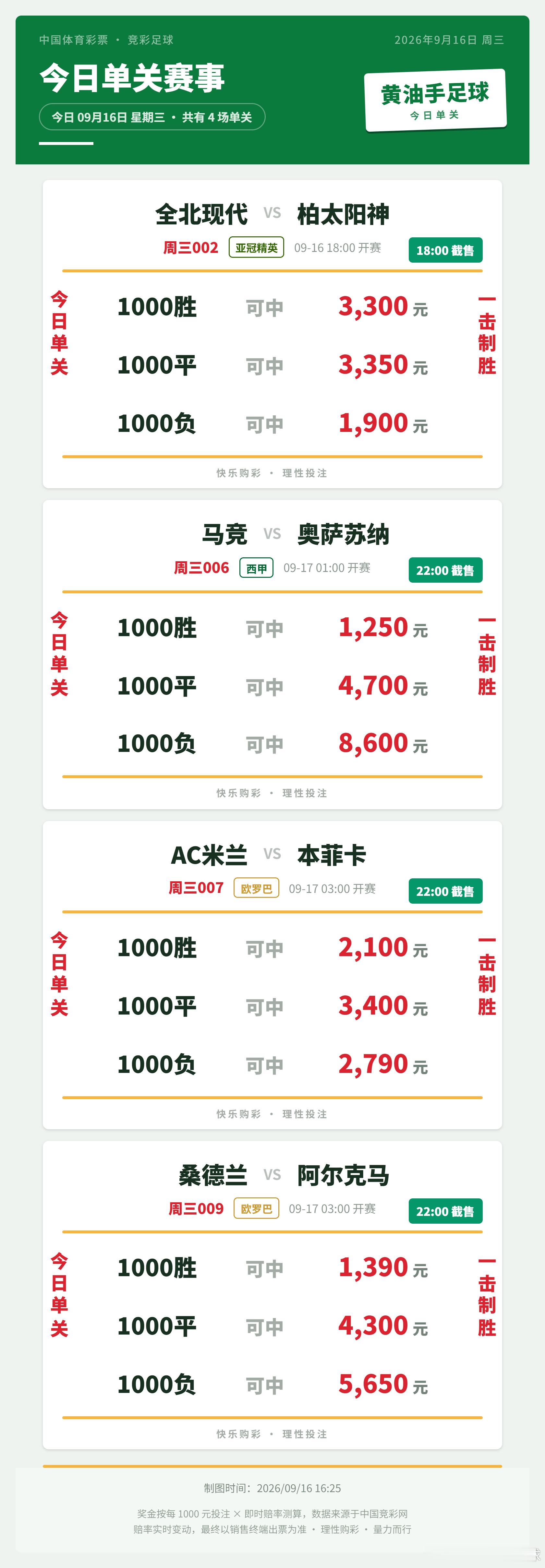今日竞足单关。国足足球竞彩足球 ​​​