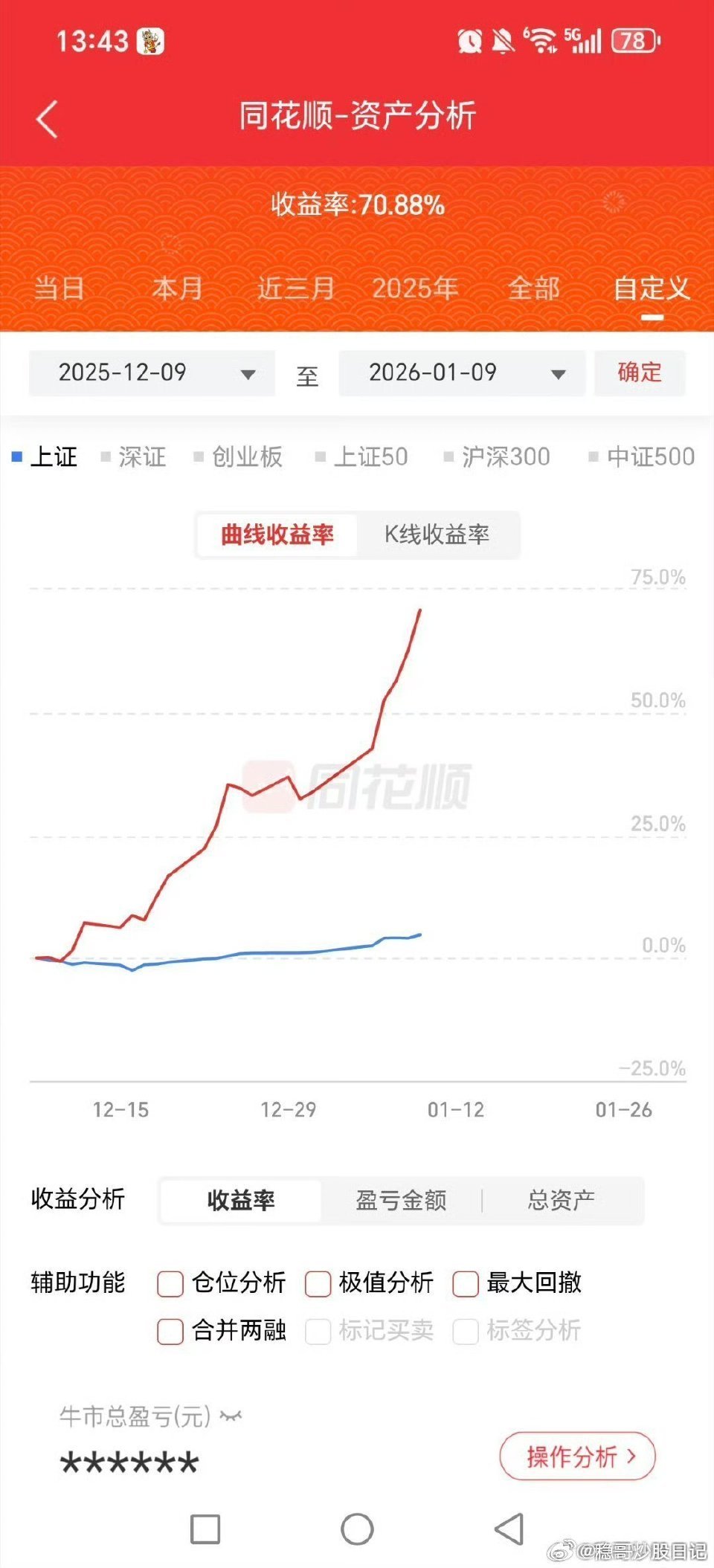 x稳如泰山的客户服务群（直接点击这个）跟车直接加图一 管理！！保姆式带了！进出，