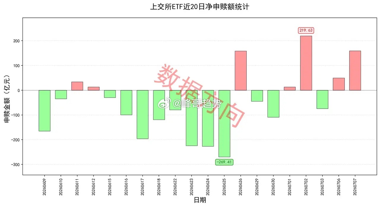 美国昨晚对伊朗发动系列打击，油价飙涨超5%，费城半导体指数又跌4%，全球芯片股抛