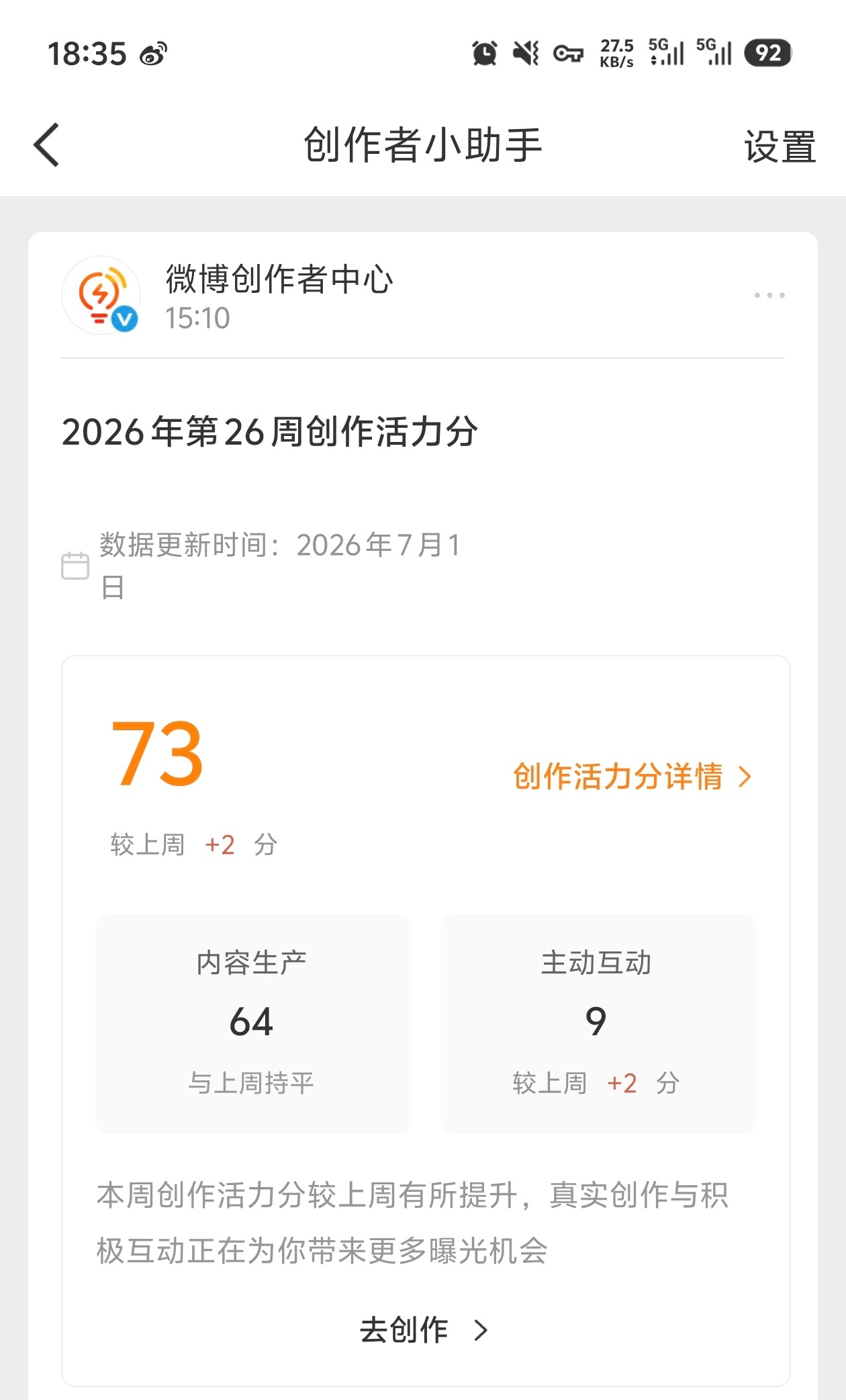 涨了两分，有进步啊。我的日常plog创作活力分 郑州