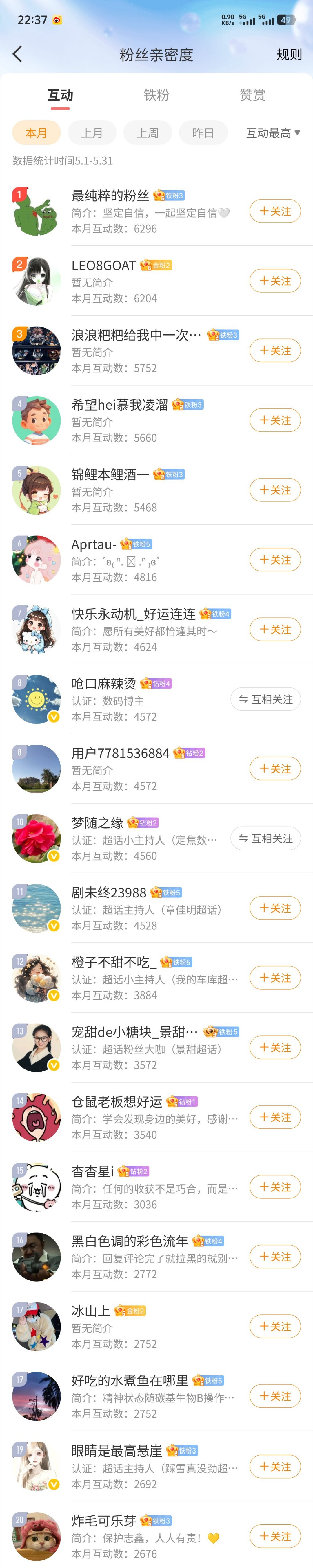 5 月互动榜！活动奖励如下，稍后发放另外月末优质互动奖励如下，感谢支持：