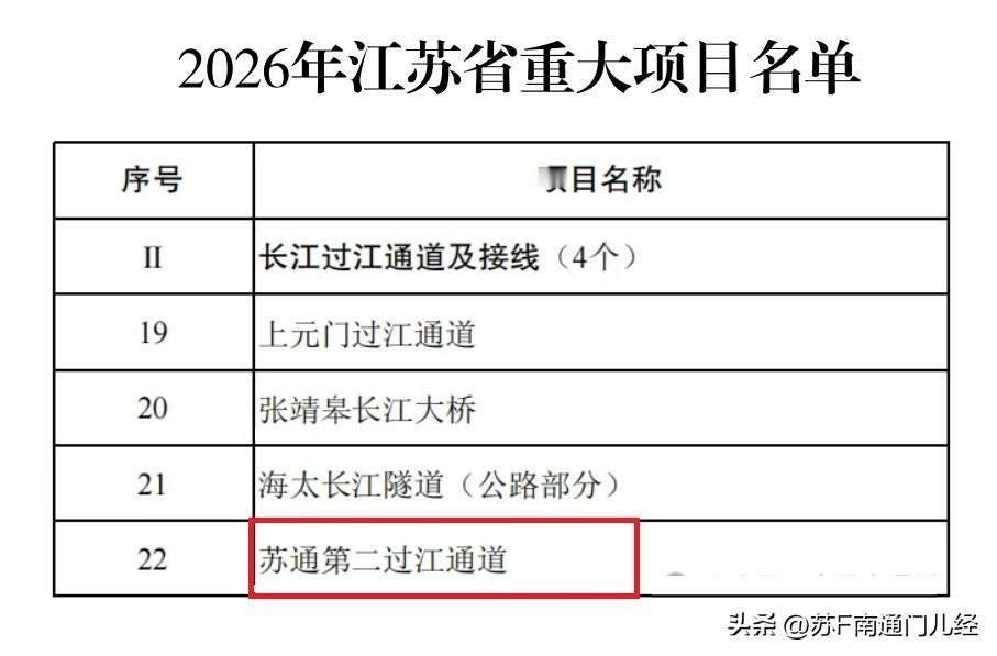 苏通二桥，和在建的海太隧道、张皋大桥一起，被列入2026省实施项目之一，意味着苏