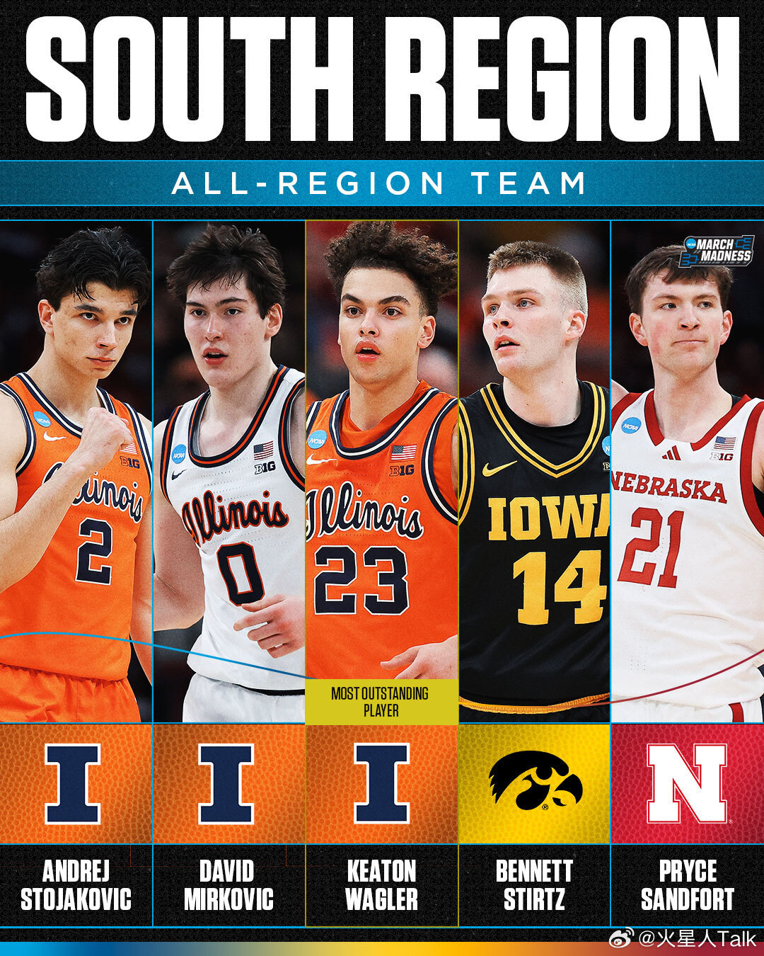 2025-2026赛季NCAA男篮疯狂三月 西区MOP是亚利桑那大学Koa Pe