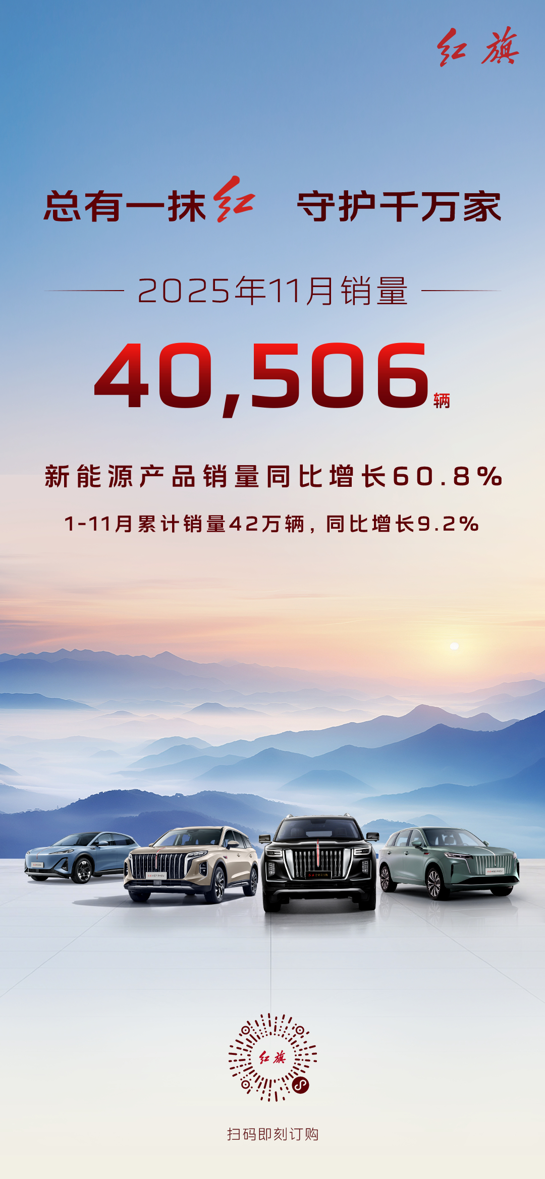 红旗品牌11月销量突破4万辆，新能源车型同比猛增60.8%，1-11月累计销量达