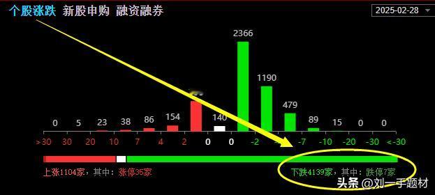 又大幅流出，今天还能反转吗？

昨天走势V型翻转，让很多人都觉得当下市场强的无敌