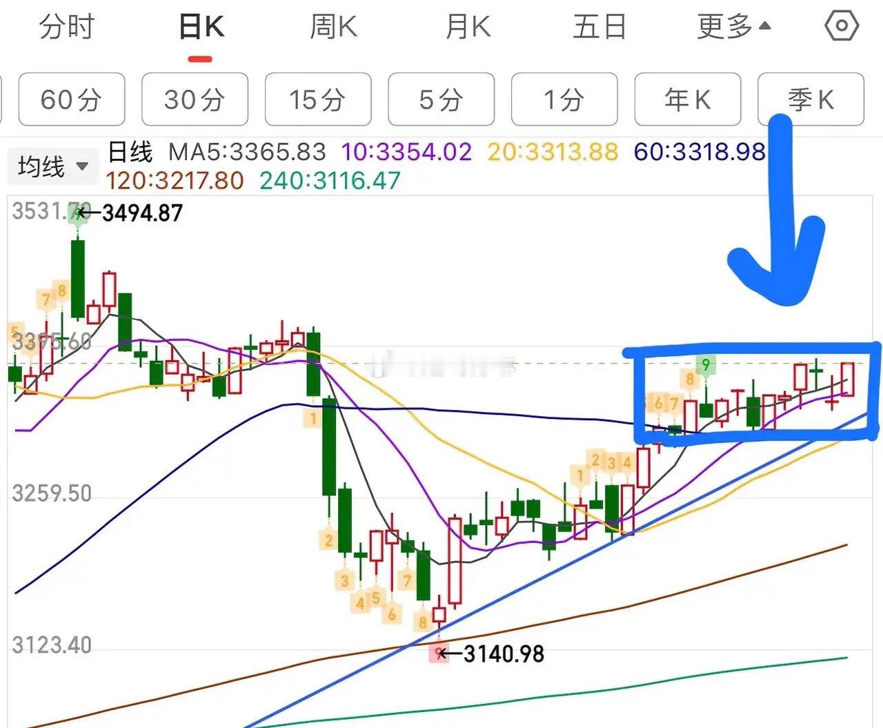 2.26周三收评：      尾盘两点半，在大金融券商的带动下，以中金、中银为首