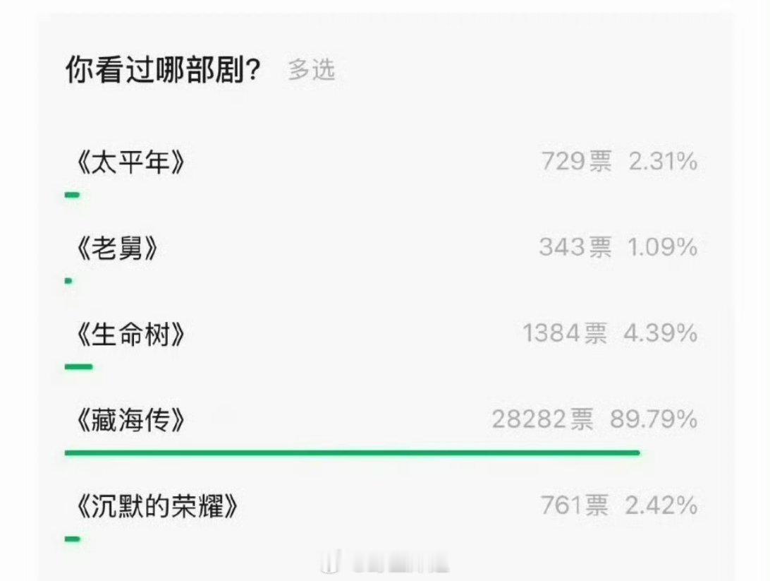 在央妈的公众号里面被问到你最近看过哪部剧，有好多剧都在里面，但是肖战主演的《藏海