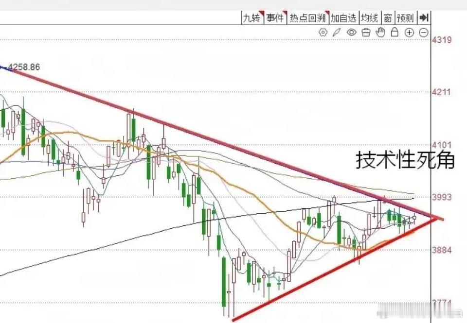 收盘点评：变盘窗口正式开启！沪指逼近三角形顶点，明日或将迎来大动作今日收盘，三大