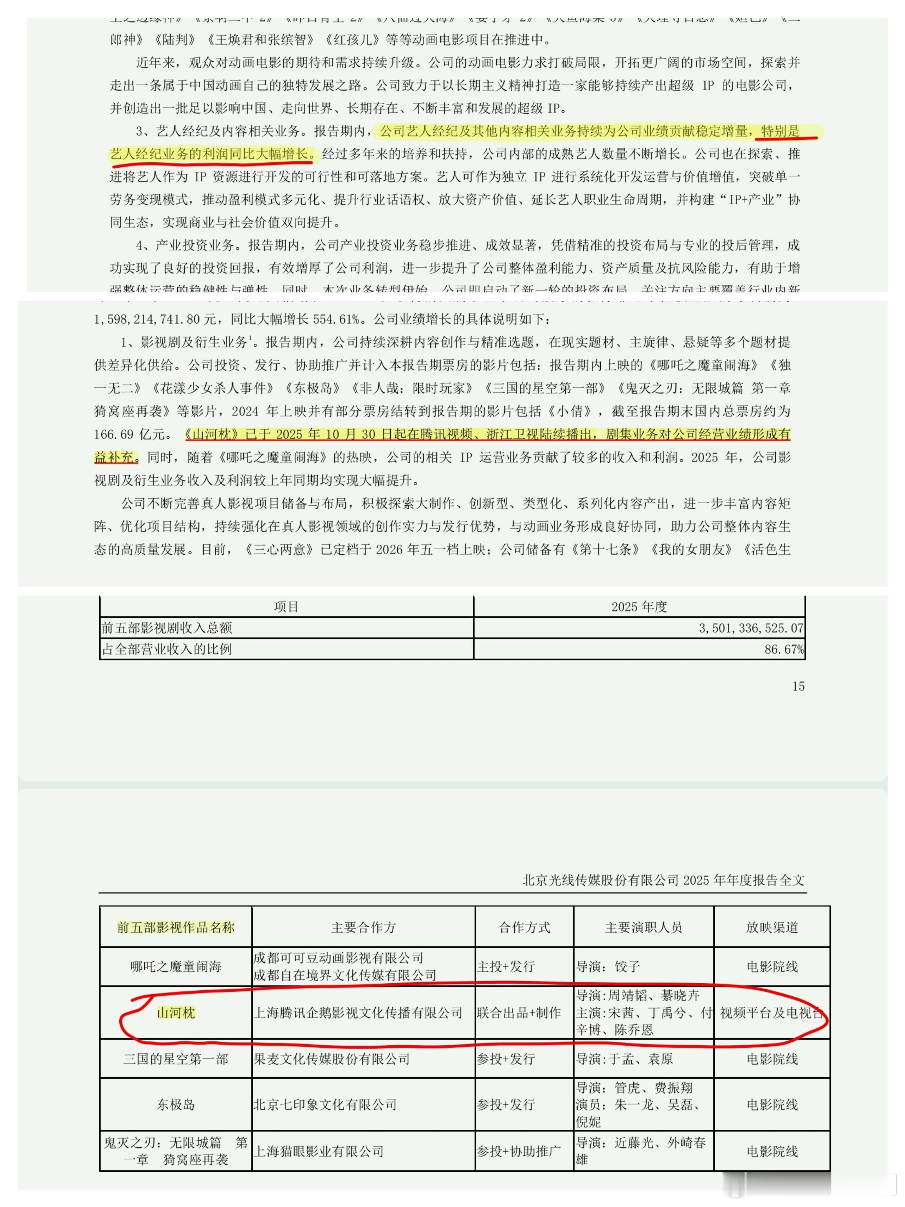 光线财报丁禹兮IP、《山河枕》《山河枕》25年光线影视收入第二，《哪吒》第一，毕