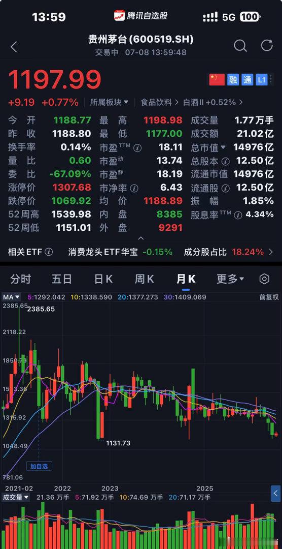 贵州茅台  商业模式、企业文化、合理价格〖 注：个人思考不构成投资建议 〗  $